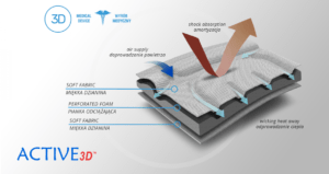 Ортез нижних конечностей AM-OSS-21/CCA